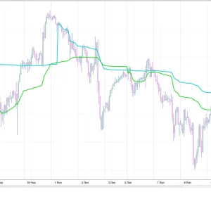 Week&MonthVWAP4Trade